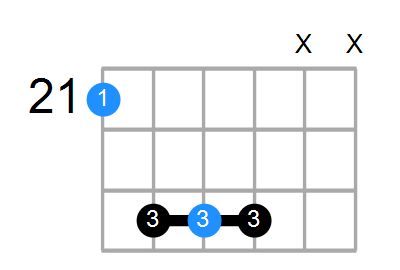 C#sus Chord